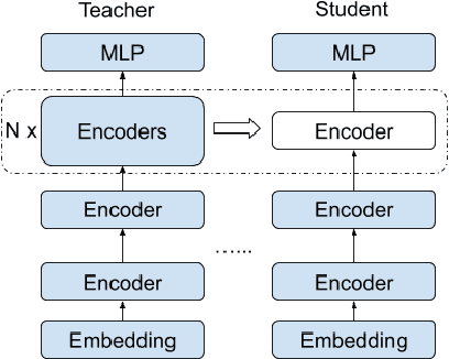 Figure 3 for Classification-based Quality Estimation: Small and Efficient Models for Real-world Applications