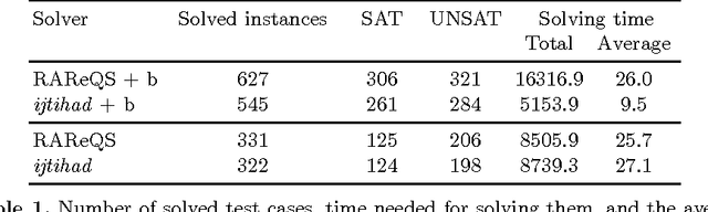 Figure 2 for QBF Solving by Counterexample-guided Expansion