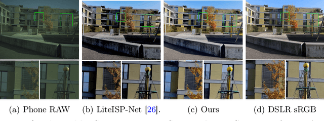 Figure 1 for Transform your Smartphone into a DSLR Camera: Learning the ISP in the Wild