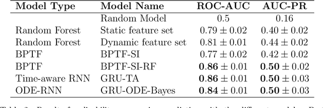 Figure 4 for Longitudinal modeling of MS patient trajectories improves predictions of disability progression