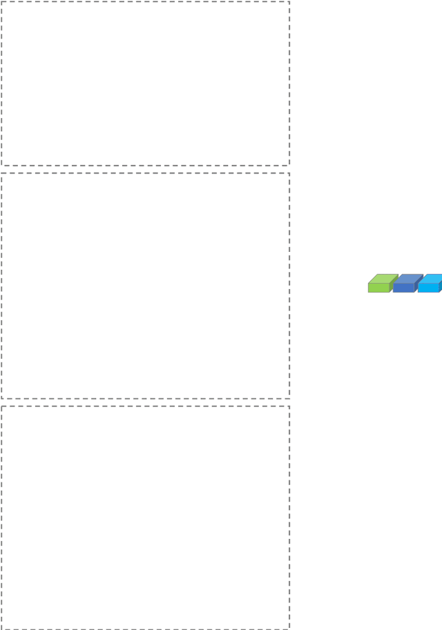 Figure 1 for Investigating Audio, Visual, and Text Fusion Methods for End-to-End Automatic Personality Prediction