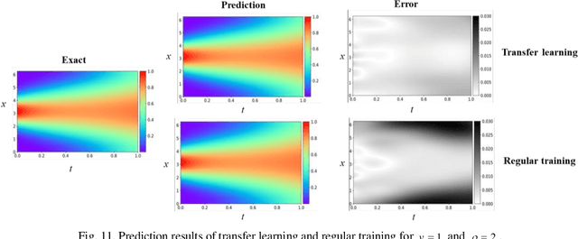 Figure 3 for AutoKE: An automatic knowledge embedding framework for scientific machine learning