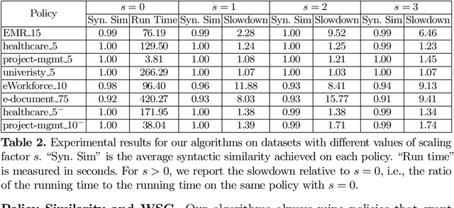 Figure 3 for Learning Attribute-Based and Relationship-Based Access Control Policies with Unknown Values