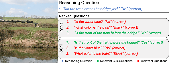 Figure 3 for SOrT-ing VQA Models : Contrastive Gradient Learning for Improved Consistency