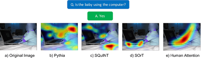 Figure 4 for SOrT-ing VQA Models : Contrastive Gradient Learning for Improved Consistency
