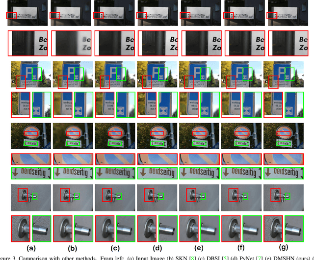 Figure 4 for Stacked Deep Multi-Scale Hierarchical Network for Fast Bokeh Effect Rendering from a Single Image