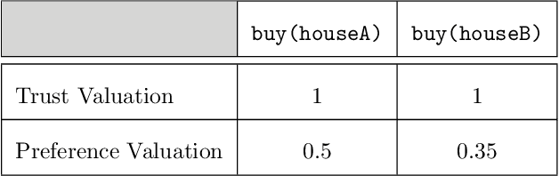Figure 4 for An Approach to Characterize Graded Entailment of Arguments through a Label-based Framework