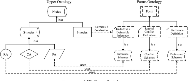 Figure 1 for An Approach to Characterize Graded Entailment of Arguments through a Label-based Framework