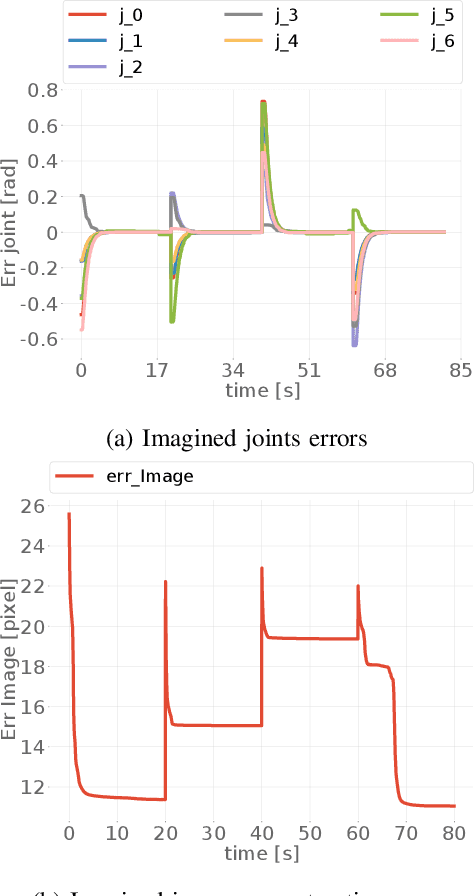 Figure 2 for Adaptation through prediction: multisensory active inference torque control
