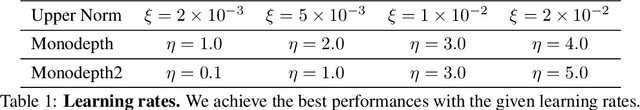 Figure 2 for Targeted Adversarial Perturbations for Monocular Depth Prediction