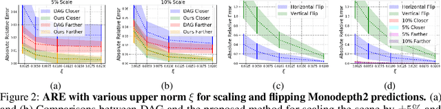 Figure 3 for Targeted Adversarial Perturbations for Monocular Depth Prediction