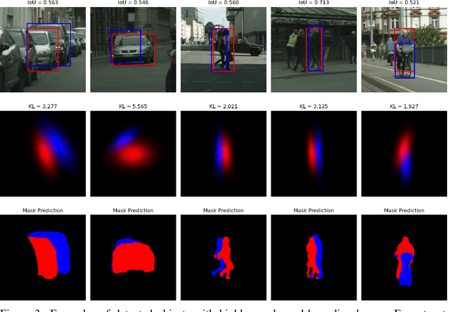 Figure 4 for Object as Distribution