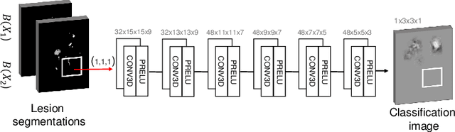 Figure 4 for Improved inter-scanner MS lesion segmentation by adversarial training on longitudinal data