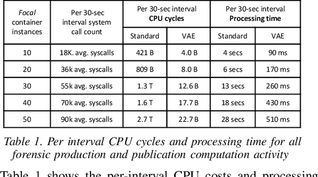 Figure 2 for Scalable Microservice Forensics and Stability Assessment Using Variational Autoencoders