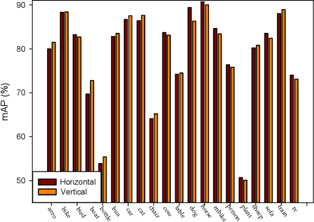 Figure 2 for VSSA-NET: Vertical Spatial Sequence Attention Network for Traffic Sign Detection