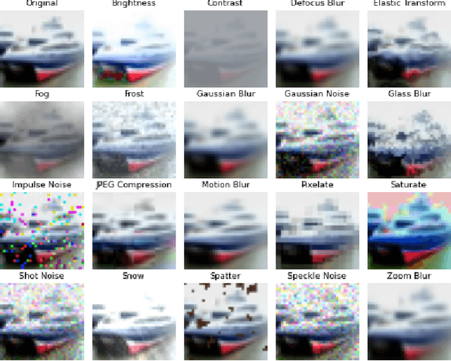 Figure 1 for Misclassification-Aware Gaussian Smoothing improves Robustness against Domain Shifts