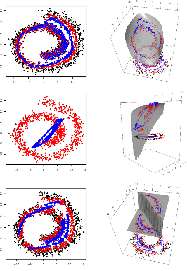 Figure 4 for Transport Analysis of Infinitely Deep Neural Network