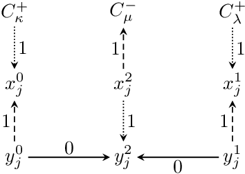 Figure 2 for Certifiable Robustness for Nearest Neighbor Classifiers