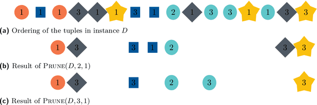 Figure 1 for Certifiable Robustness for Nearest Neighbor Classifiers