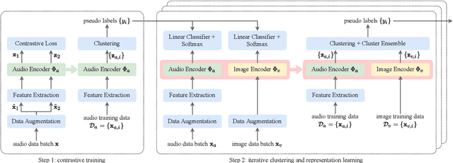Figure 1 for The DKU-DukeECE System for the Self-Supervision Speaker Verification Task of the 2021 VoxCeleb Speaker Recognition Challenge