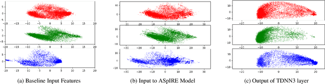 Figure 2 for Domain Robust Feature Extraction for Rapid Low Resource ASR Development