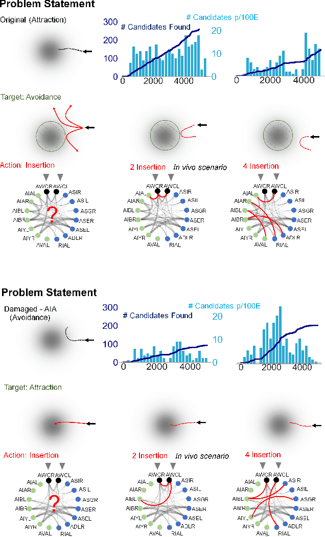 Figure 4 for Deep Reinforcement Learning for Neural Control