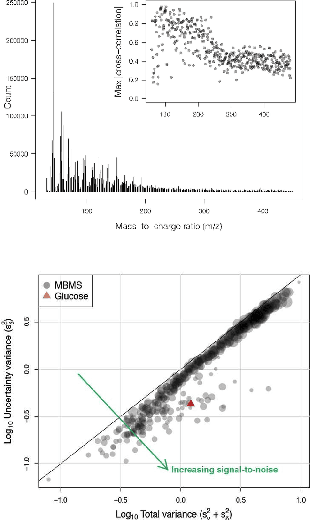 Figure 3 for Keeping greed good: sparse regression under design uncertainty with application to biomass characterization