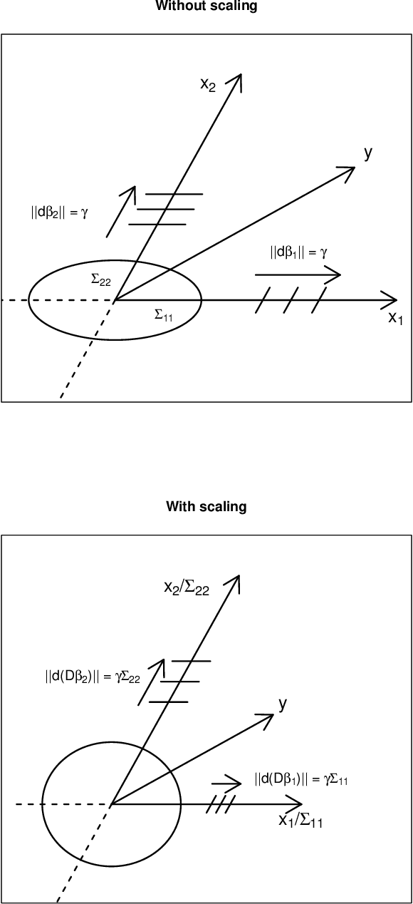 Figure 1 for Keeping greed good: sparse regression under design uncertainty with application to biomass characterization