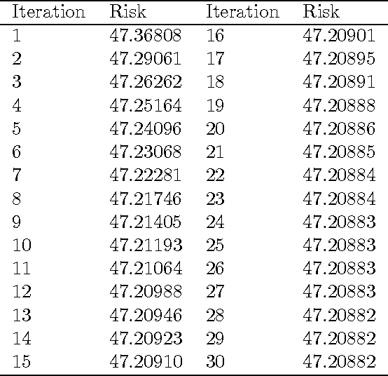 Figure 4 for An Introduction to MM Algorithms for Machine Learning and Statistical