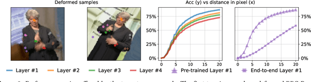 Figure 3 for Pretrained equivariant features improve unsupervised landmark discovery