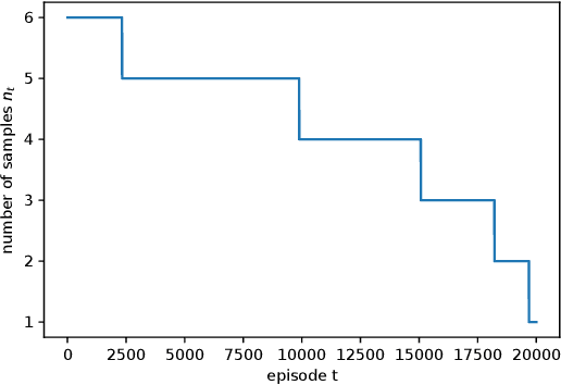Figure 1 for A Zeroth-Order Momentum Method for Risk-Averse Online Convex Games