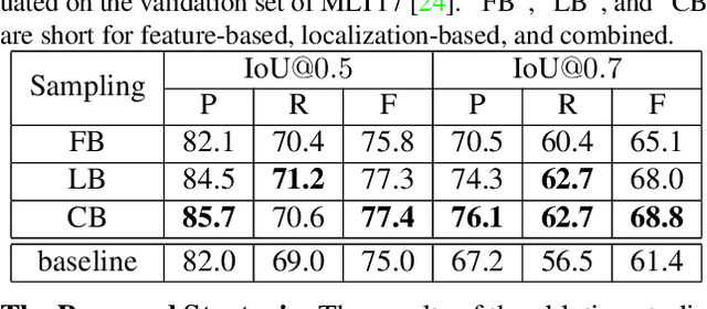 Figure 2 for MOST: A Multi-Oriented Scene Text Detector with Localization Refinement