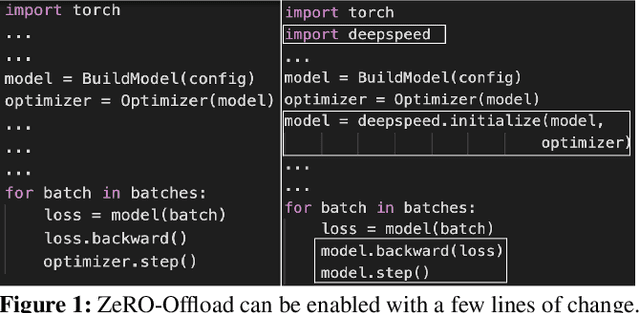 Figure 1 for ZeRO-Offload: Democratizing Billion-Scale Model Training