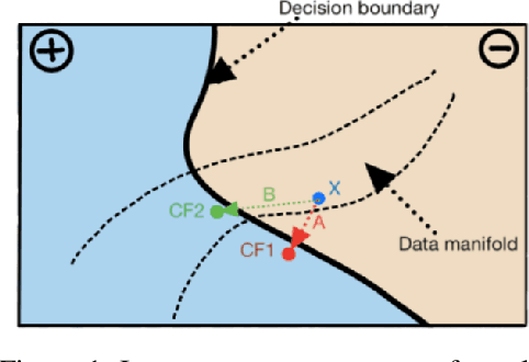 Figure 1 for DeDUCE: Generating Counterfactual Explanations Efficiently