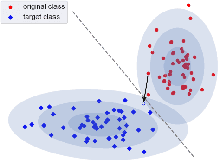 Figure 3 for DeDUCE: Generating Counterfactual Explanations Efficiently