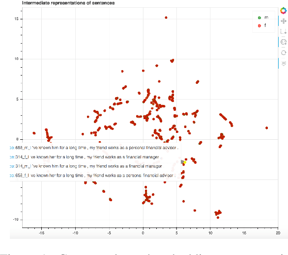 Figure 1 for Multilingual, Multi-scale and Multi-layer Visualization of Intermediate Representations