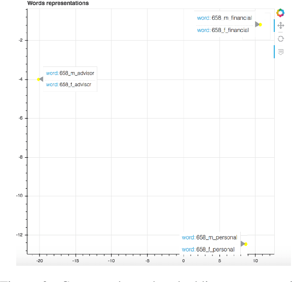 Figure 2 for Multilingual, Multi-scale and Multi-layer Visualization of Intermediate Representations