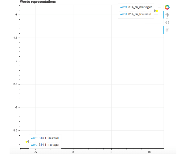 Figure 3 for Multilingual, Multi-scale and Multi-layer Visualization of Intermediate Representations