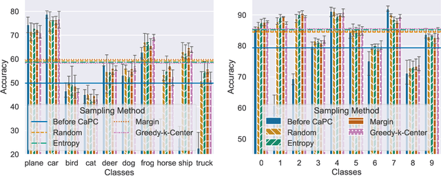 Figure 4 for CaPC Learning: Confidential and Private Collaborative Learning