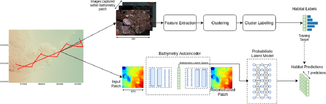 Figure 1 for Towards Adaptive Benthic Habitat Mapping