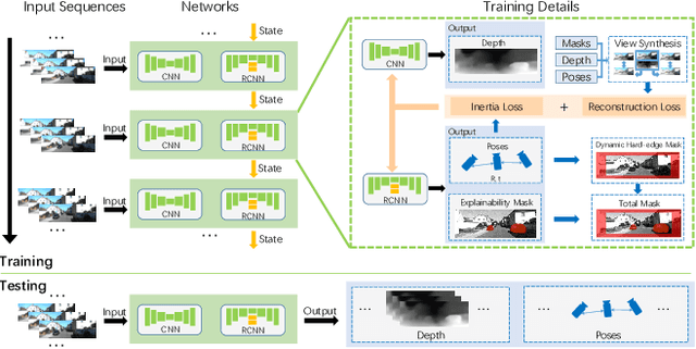 Figure 1 for Learning by Inertia: Self-supervised Monocular Visual Odometry for Road Vehicles
