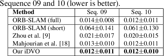 Figure 2 for Learning by Inertia: Self-supervised Monocular Visual Odometry for Road Vehicles