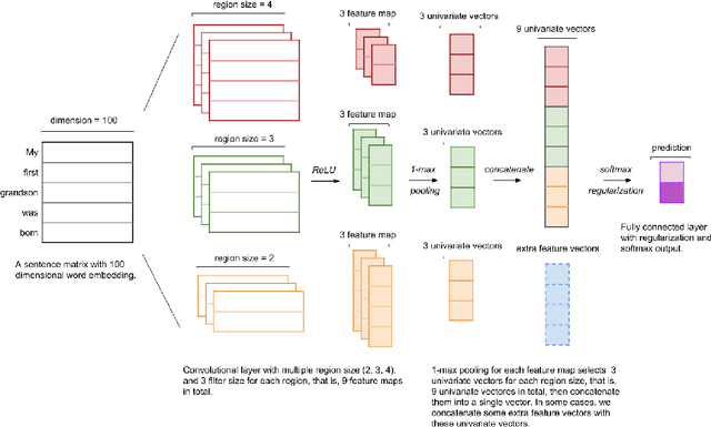 Figure 2 for CruzAffect at AffCon 2019 Shared Task: A feature-rich approach to characterize happiness
