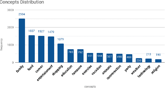 Figure 4 for CruzAffect at AffCon 2019 Shared Task: A feature-rich approach to characterize happiness