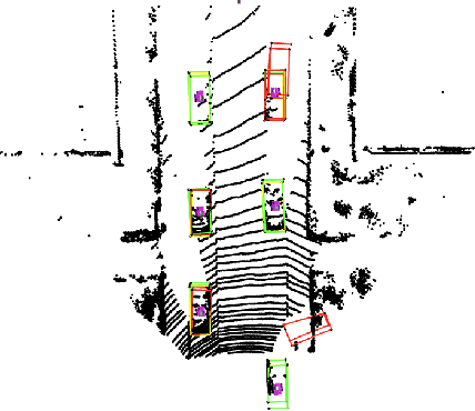 Figure 4 for Towards Universal Physical Attacks On Cascaded Camera-Lidar 3D Object Detection Models