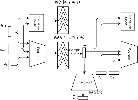 Figure 1 for Learning Perception and Planning with Deep Active Inference