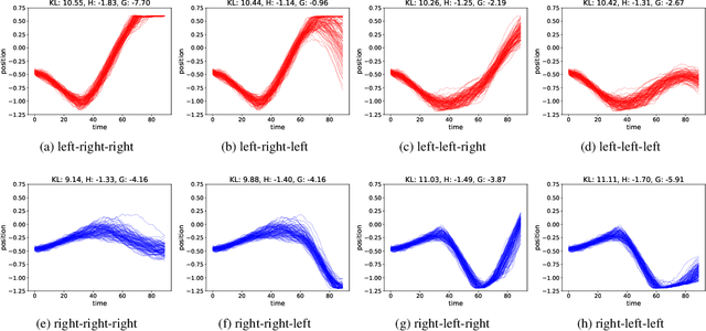 Figure 4 for Learning Perception and Planning with Deep Active Inference
