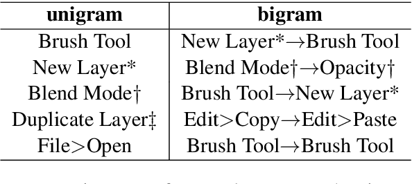 Figure 2 for Creative Procedural-Knowledge Extraction From Web Design Tutorials