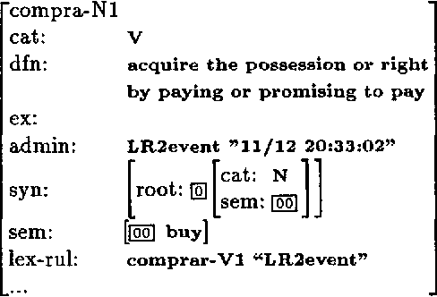 Figure 3 for From Submit to Submitted via Submission: On Lexical Rules in Large-Scale Lexicon Acquisition