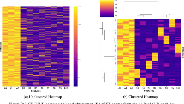Figure 3 for LCS-DIVE: An Automated Rule-based Machine Learning Visualization Pipeline for Characterizing Complex Associations in Classification